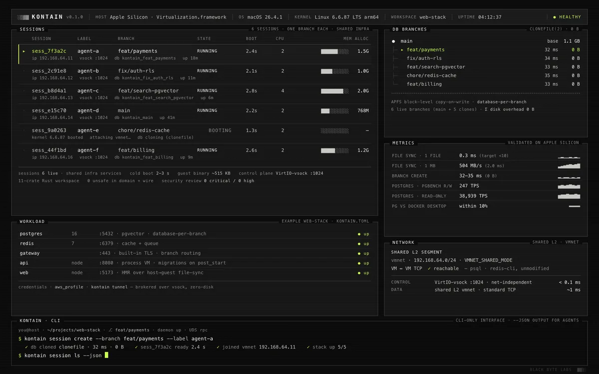 The Kontain TUI: six agent sessions each on their own branch and microVM, live database branches at 0 bytes on disk, and the measured file-sync and Postgres numbers.